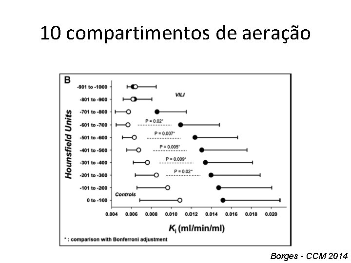 10 compartimentos de aeração Borges - CCM 2014 10 compartimentos de aeração Borges - CCM 2014