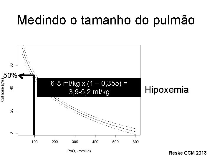 Medindo o tamanho do pulmão 50% 6 -8 ml/kg x (1 – 0, 355) Medindo o tamanho do pulmão 50% 6 -8 ml/kg x (1 – 0, 355)