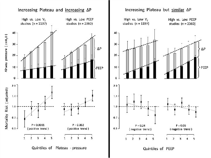 Quintiles of ∆P matched for PPLAT Quintiles of ∆P matched for PPLAT
