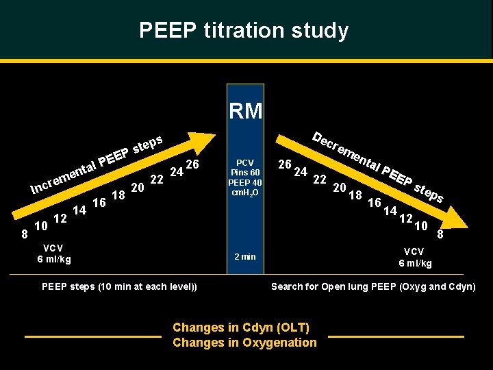 PEEP titration study RM al ent P E E P m cre In 8 PEEP titration study RM al ent P E E P m cre In 8