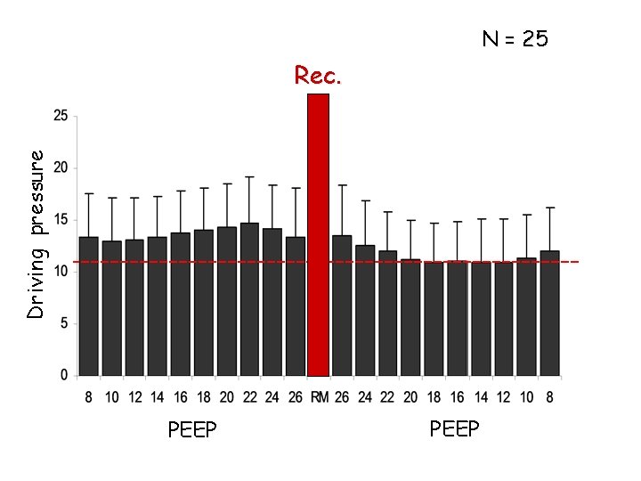 N = 25 Driving pressure Rec. PEEP N = 25 Driving pressure Rec. PEEP