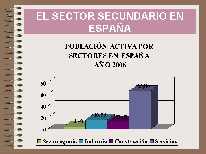 EL SECTOR SECUNDARIO EN ESPAÑA 