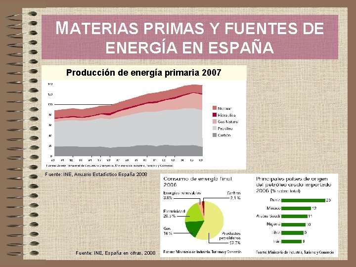 MATERIAS PRIMAS Y FUENTES DE ENERGÍA EN ESPAÑA Producción de energía primaria 2007 Fuente: