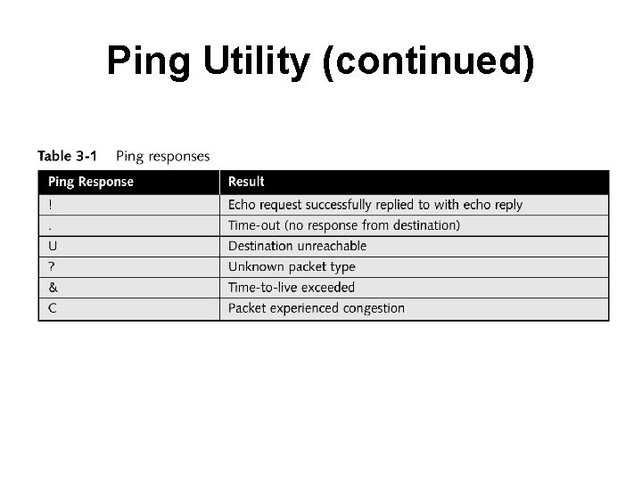 Ping Utility (continued) 