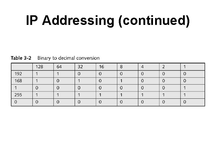 IP Addressing (continued) 