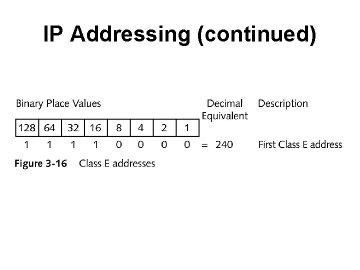 IP Addressing (continued) 