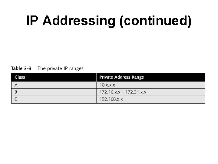 IP Addressing (continued) 