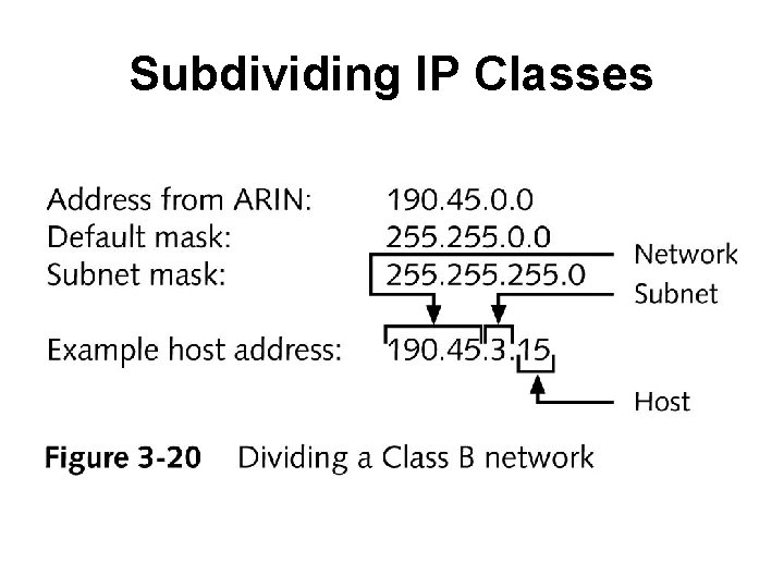 Subdividing IP Classes 