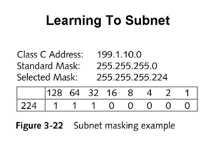 Learning To Subnet 