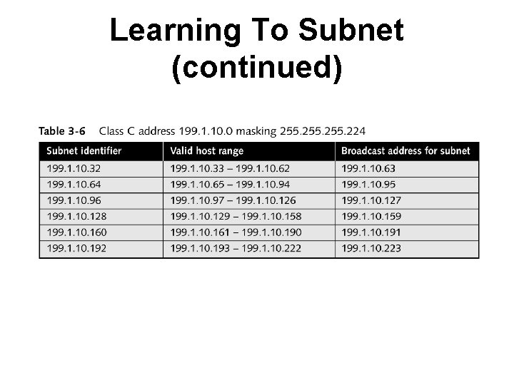 Learning To Subnet (continued) 