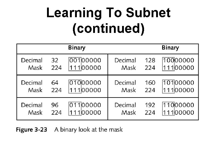 Learning To Subnet (continued) 