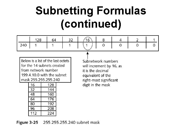 Subnetting Formulas (continued) 