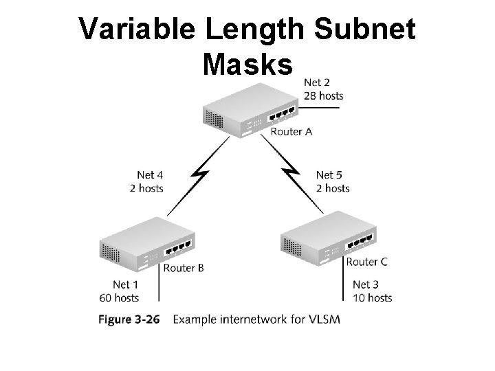 Variable Length Subnet Masks 