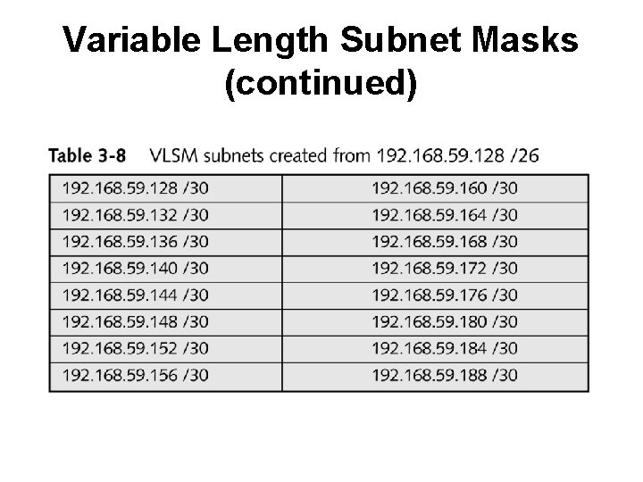 Variable Length Subnet Masks (continued) 