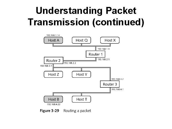 Understanding Packet Transmission (continued) 