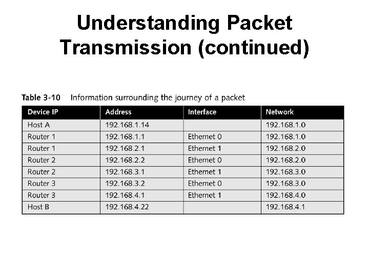 Understanding Packet Transmission (continued) 