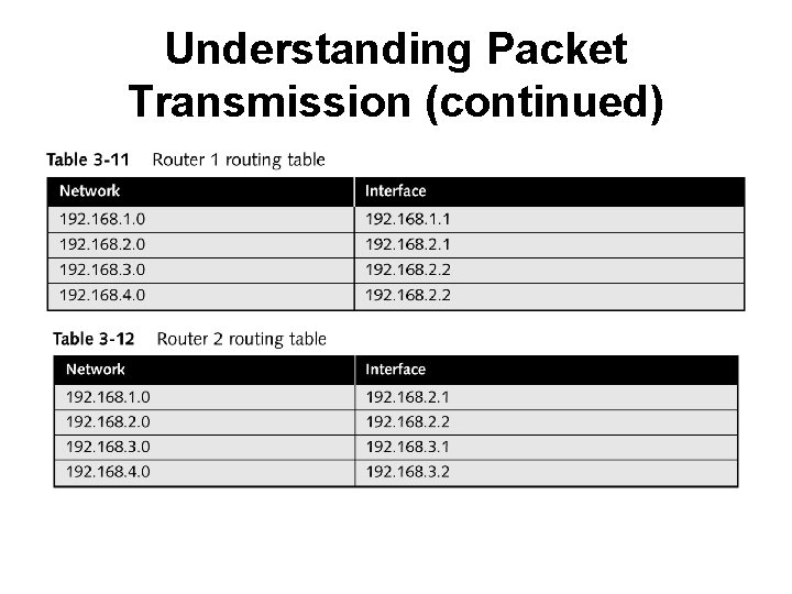 Understanding Packet Transmission (continued) 