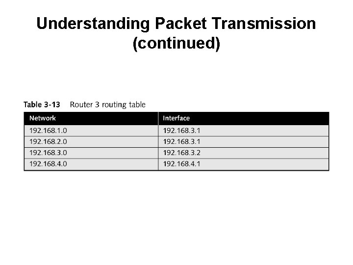 Understanding Packet Transmission (continued) 