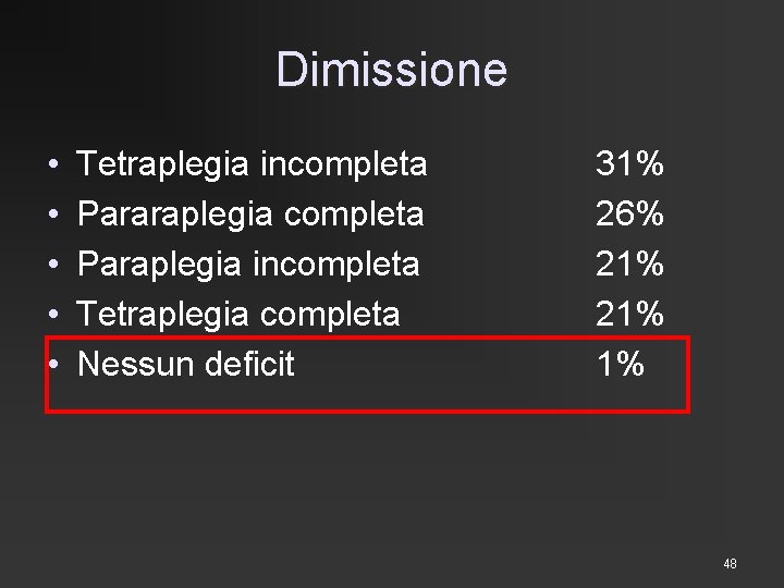 Dimissione • • • Tetraplegia incompleta Pararaplegia completa Paraplegia incompleta Tetraplegia completa Nessun deficit