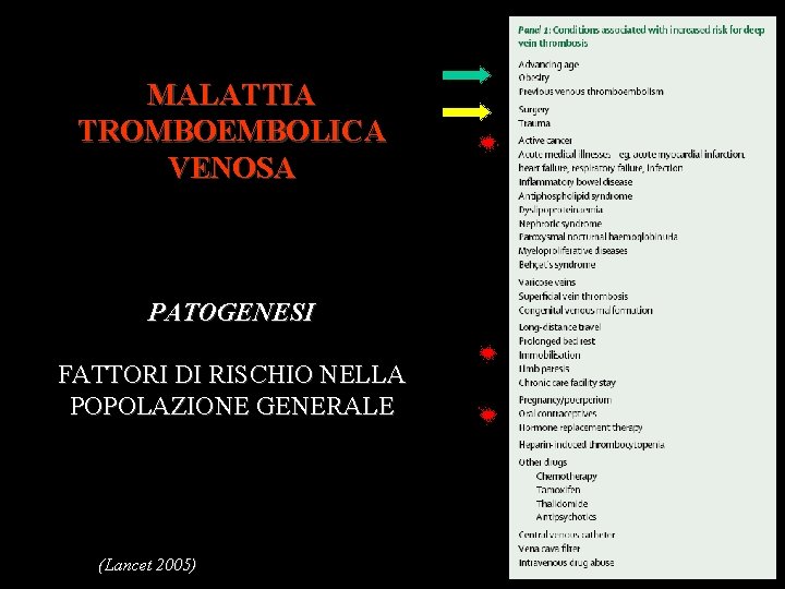 MALATTIA TROMBOEMBOLICA VENOSA PATOGENESI FATTORI DI RISCHIO NELLA POPOLAZIONE GENERALE (Lancet 2005) 