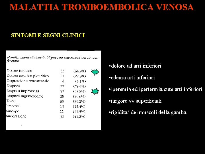 MALATTIA TROMBOEMBOLICA VENOSA SINTOMI E SEGNI CLINICI • dolore ad arti inferiori • edema