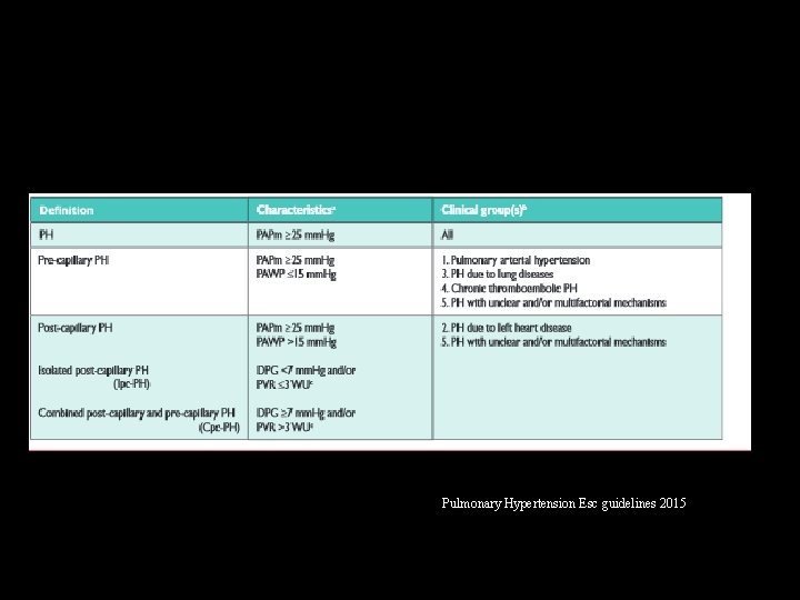 Pulmonary Hypertension Esc guidelines 2015 