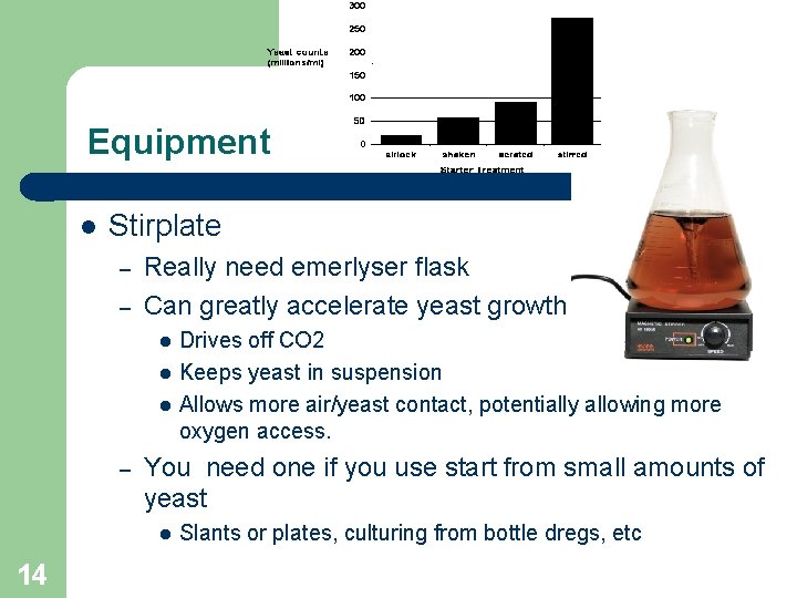 Equipment Stirplate – – Really need emerlyser flask Can greatly accelerate yeast growth –
