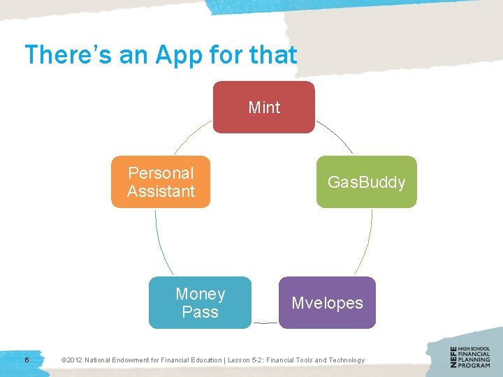 There’s an App for that Mint Personal Assistant Money Pass 6 Gas. Buddy Mvelopes