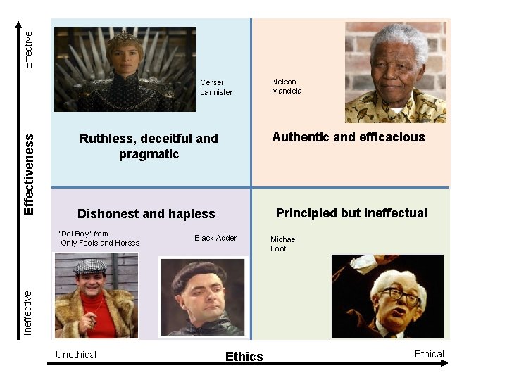 Effectiveness Cersei Lannister Nelson Mandela Ruthless, deceitful and pragmatic Authentic and efficacious Dishonest and Effectiveness Cersei Lannister Nelson Mandela Ruthless, deceitful and pragmatic Authentic and efficacious Dishonest and