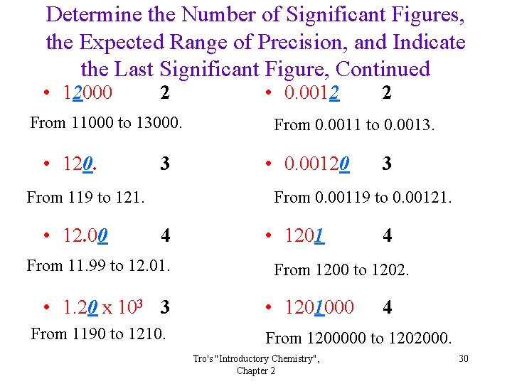 Determine the Number of Significant Figures, the Expected Range of Precision, and Indicate the