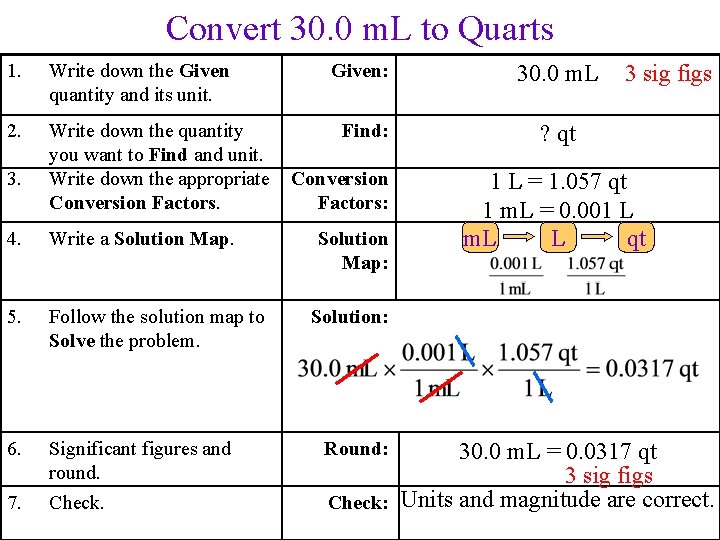 Convert 30. 0 m. L to Quarts 1. Write down the Given quantity and