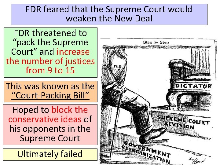 FDR feared that the Supreme Court would weaken the New Deal FDR threatened to