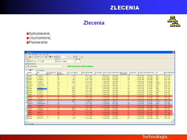 ZLECENIA Zlecenia Symulowane, Uruchomione, Planowanie. Technologia 