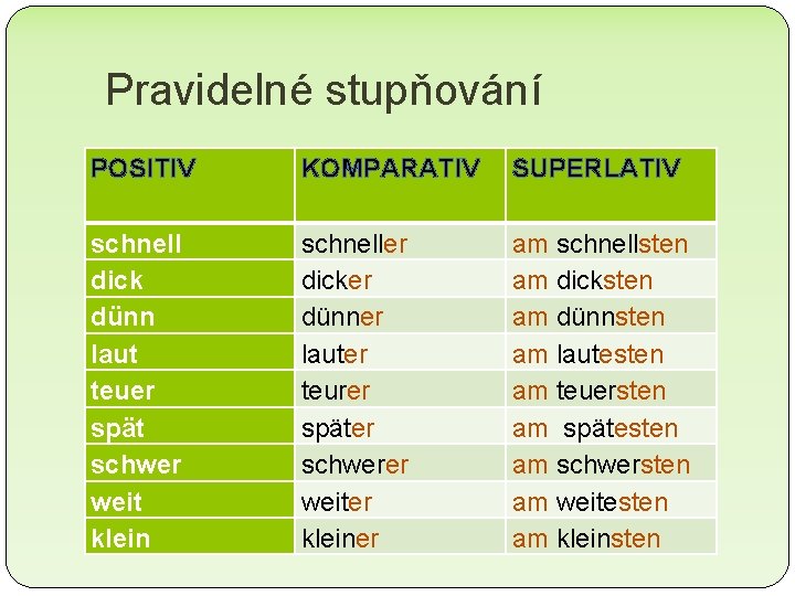 Pravidelné stupňování POSITIV KOMPARATIV SUPERLATIV schnell dick dünn laut teuer spät schwer weit klein Pravidelné stupňování POSITIV KOMPARATIV SUPERLATIV schnell dick dünn laut teuer spät schwer weit klein