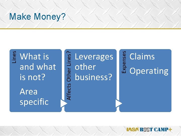 Leverages other v business? Expenses What is and what is not? Area specific Affects