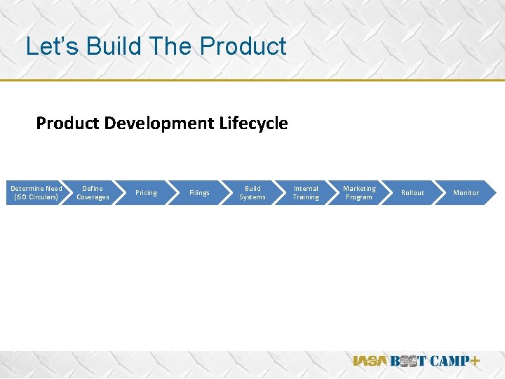 Let’s Build The Product Development Lifecycle Determine Need (ISO Circulars) Define Coverages Pricing Filings