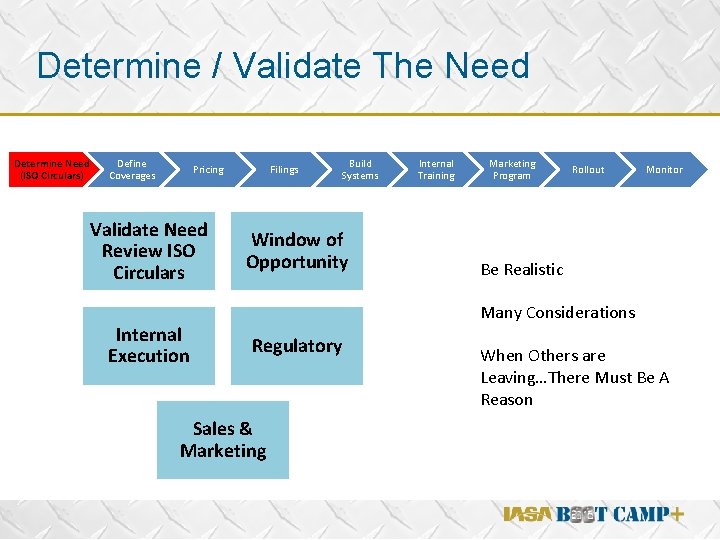 Determine / Validate The Need Determine Need (ISO Circulars) Define Coverages Pricing Validate Need