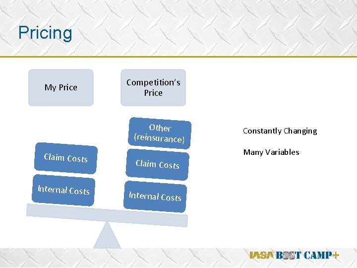 Pricing My Price Competition’s Price Other (reinsurance) Claim Costs Internal Costs v Claim Costs