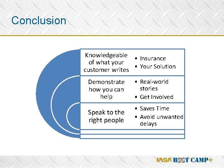 Conclusion Knowledgeable • Insurance of what your customer writes • Your Solution Demonstrate how