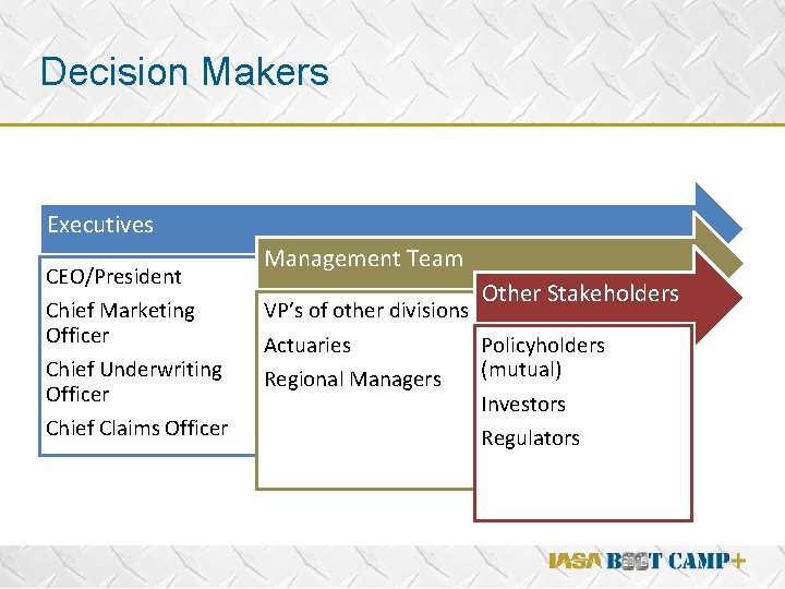 Decision Makers Executives CEO/President Chief Marketing Officer Chief Underwriting Officer Chief Claims Officer Management