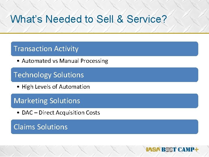 What’s Needed to Sell & Service? Transaction Activity • Automated vs Manual Processing Technology