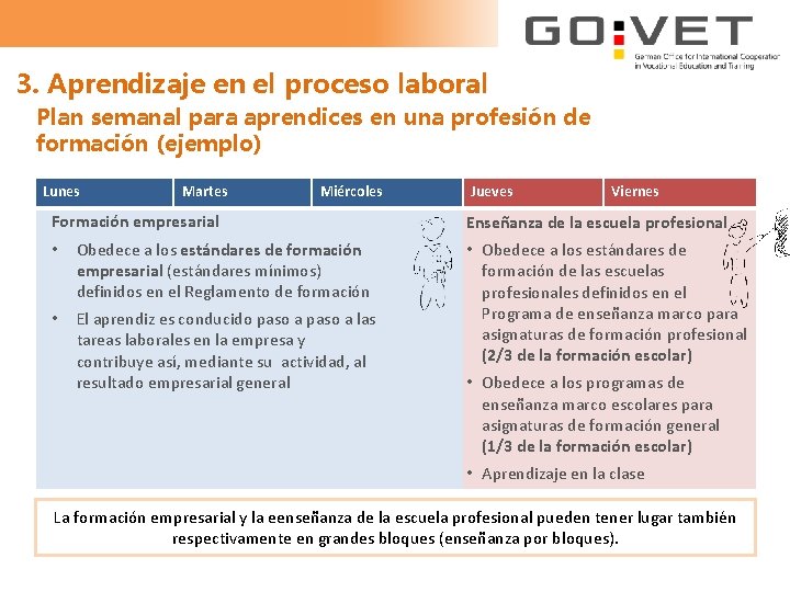 3. Aprendizaje en el proceso laboral Plan semanal para aprendices en una profesión de