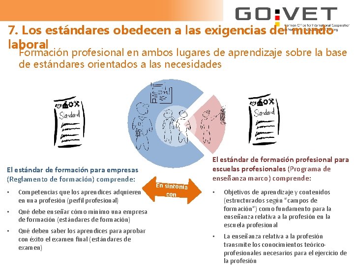 7. Los estándares obedecen a las exigencias del mundo laboral Formación profesional en ambos