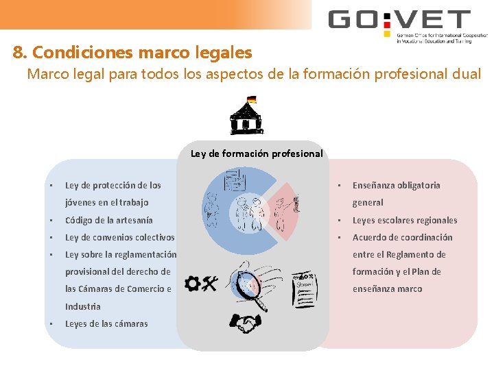 8. Condiciones marco legales Marco legal para todos los aspectos de la formación profesional