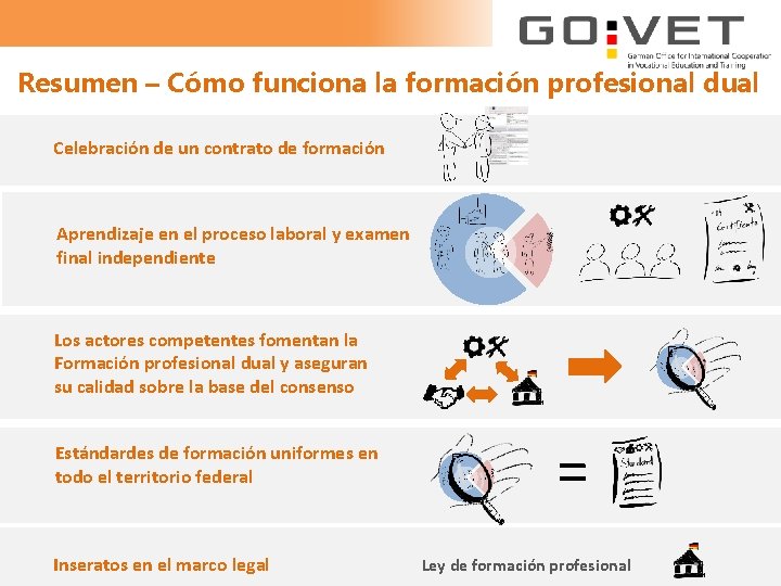 Resumen – Cómo funciona la formación profesional dual Celebración de un contrato de formación