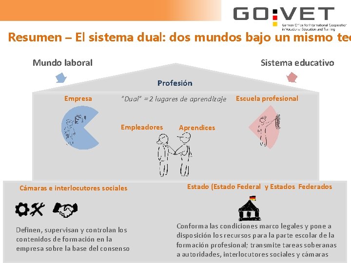 Resumen – El sistema dual: dos mundos bajo un mismo tec Mundo laboral Sistema