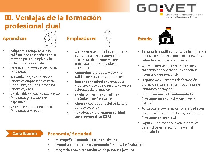 III. Ventajas de la formación profesional dual Empleadores Aprendices • • • Adquieren competencias