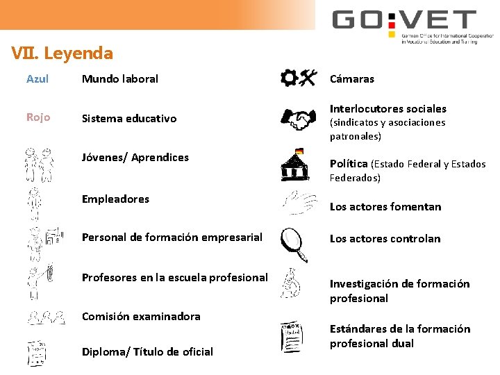 VII. Leyenda Azul Mundo laboral Rojo Sistema educativo Jóvenes/ Aprendices Cámaras Interlocutores sociales (sindicatos