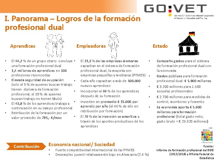 I. Panorama – Logros de la formación profesional dual Aprendices • • • Empleadores