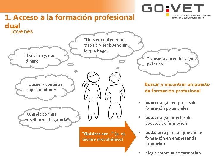 1. Acceso a la formación profesional dual Jóvenes "Quisiera ganar dinero" "Quisiera obtener un